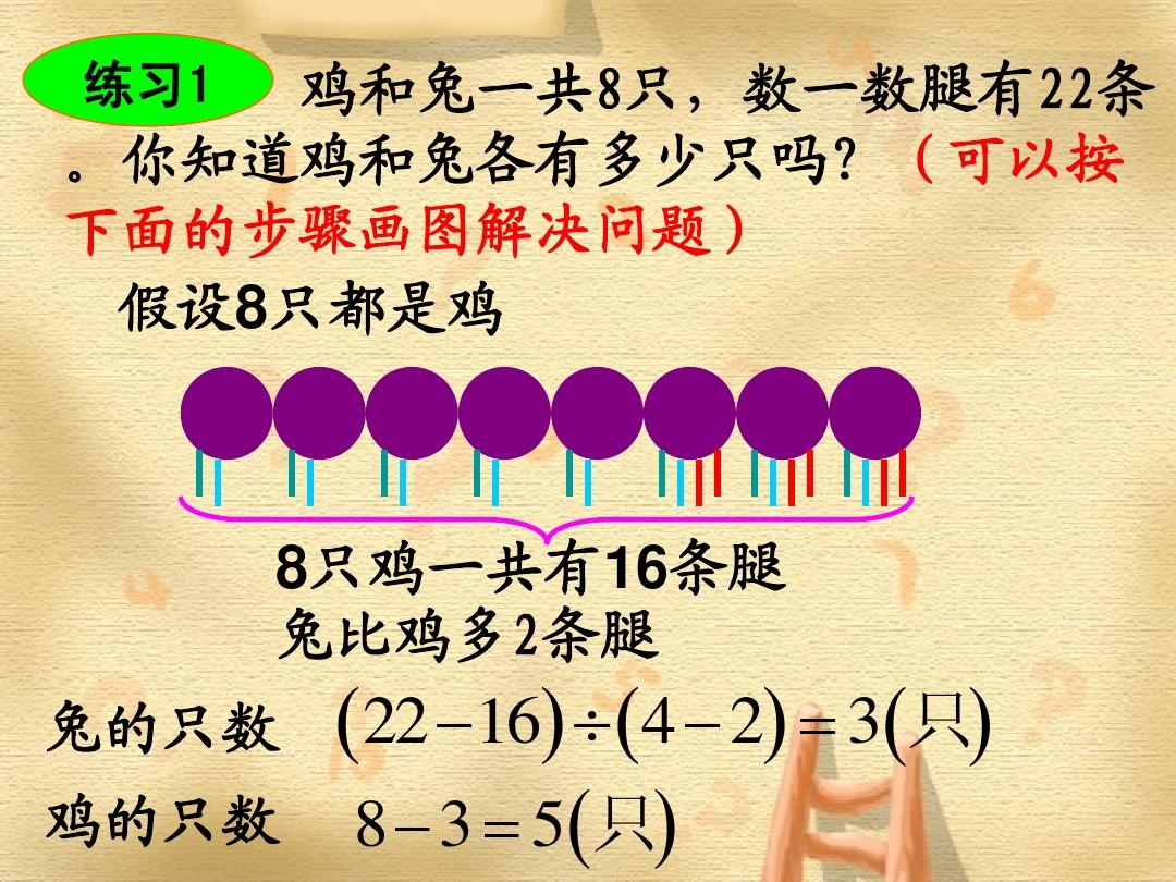 鸡的腿有多长_鸡腿有几条_鸡长几条腿是真的吗
