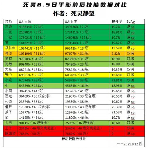 死灵术士dnf_dnf100死灵术士刷图加点_dnf改版后死灵术士85刷图加点