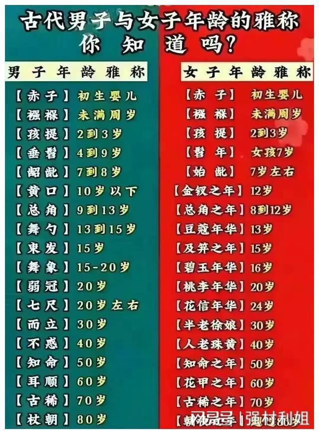 女人最佳结婚年龄_结婚年龄最佳女人是谁_结婚最好的年龄段
