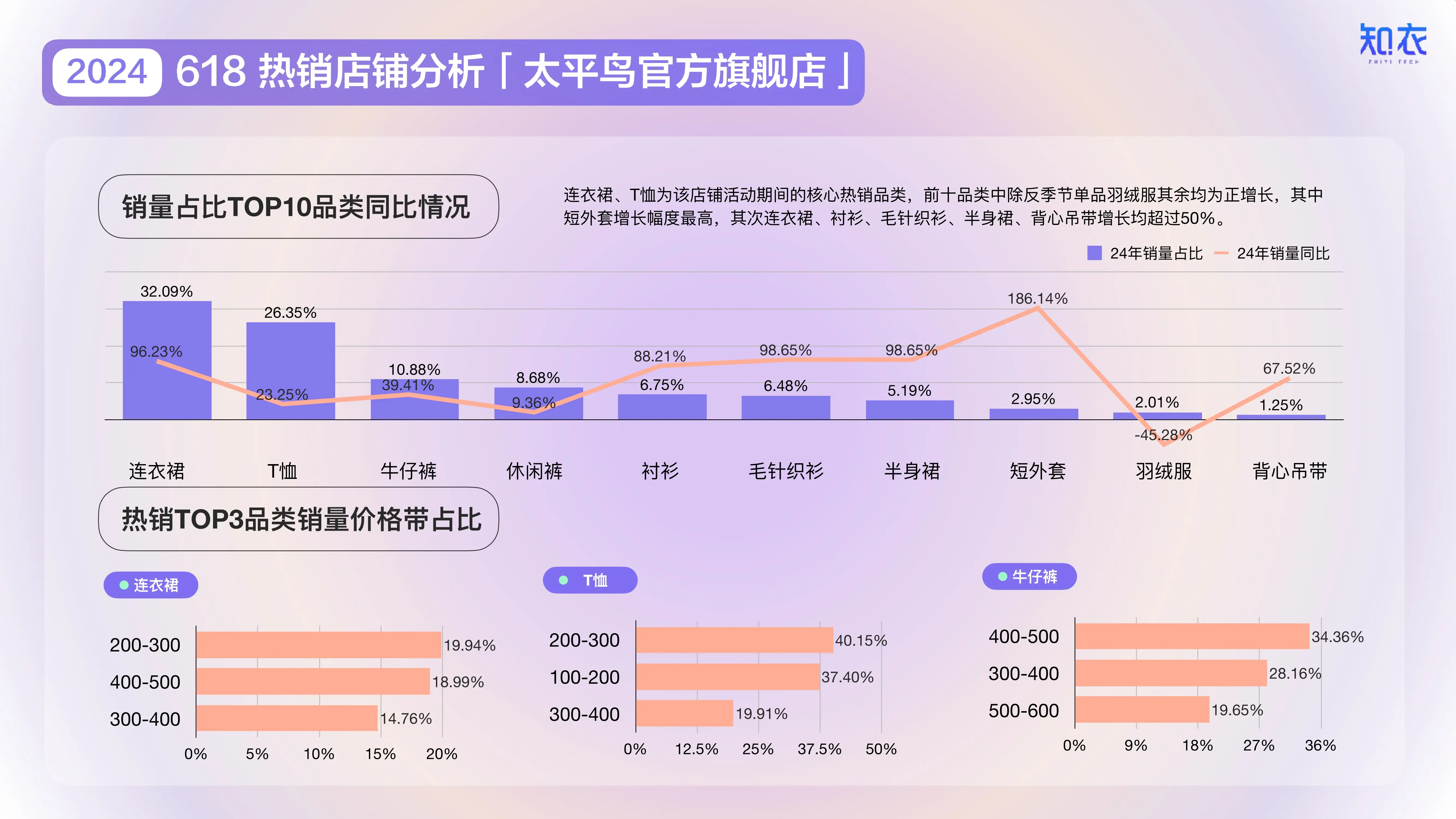 天猫中老年连衣裙新款_天猫中年女装连衣裙_天猫中老年连衣裙