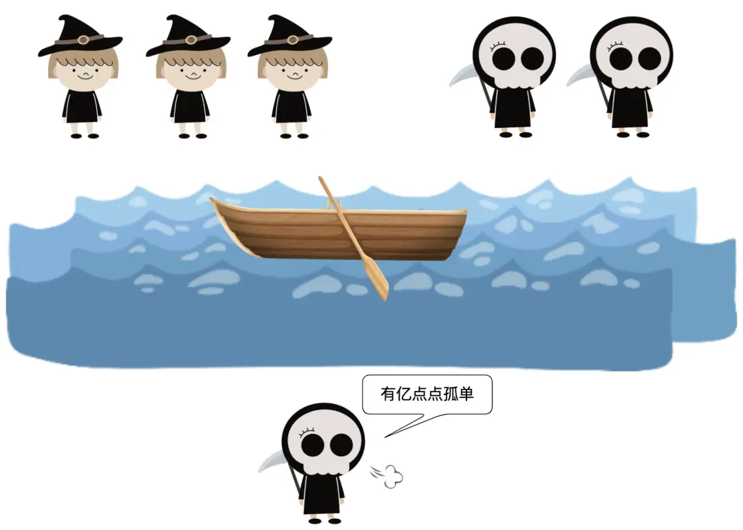 如果有三个人三个鬼要过河_过河是啥_鬼过河游戏