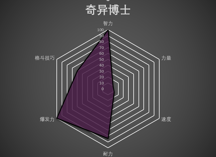 nba2k15可用升级次数_nba2k15能力值更新_2k15升级次数不够