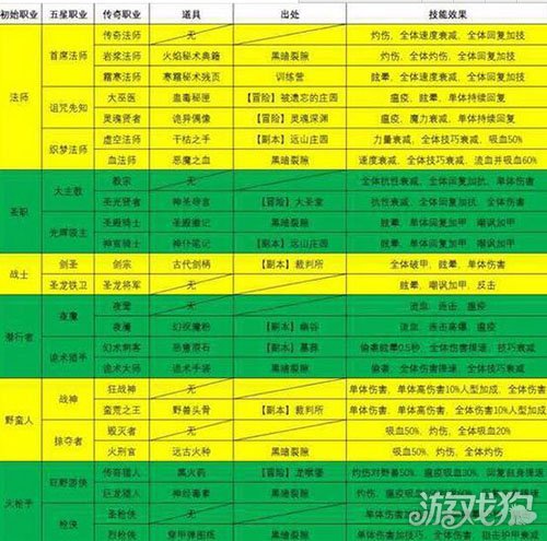 地下城堡2紫龙虾_城堡里的龙_幼龙地下城堡