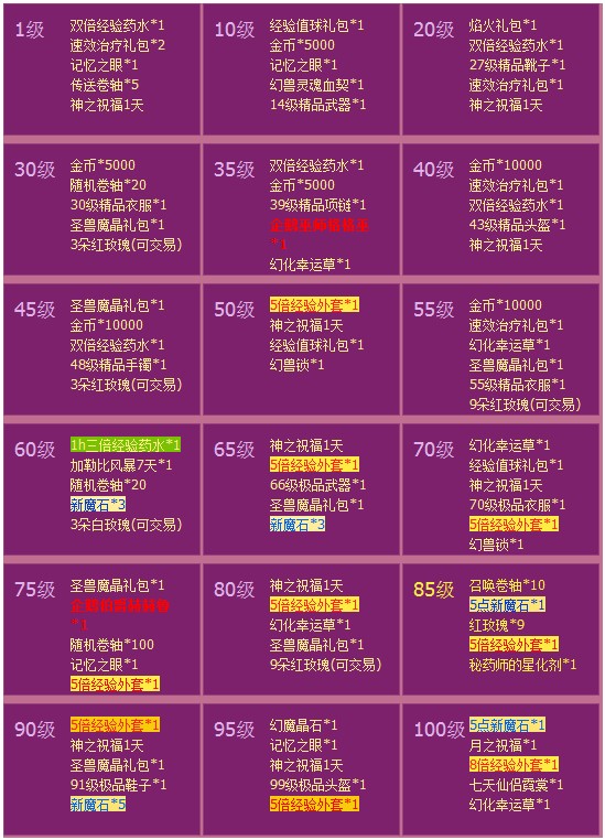 魔域亡灵不花钱怎么玩_亡灵新手魔域玩什么职业_魔域新手怎么玩亡灵