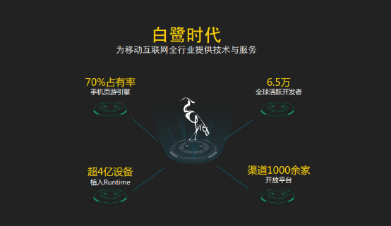 张翔+白鹭引擎_白鹭引擎是谁开发的_白鹭引擎估值
