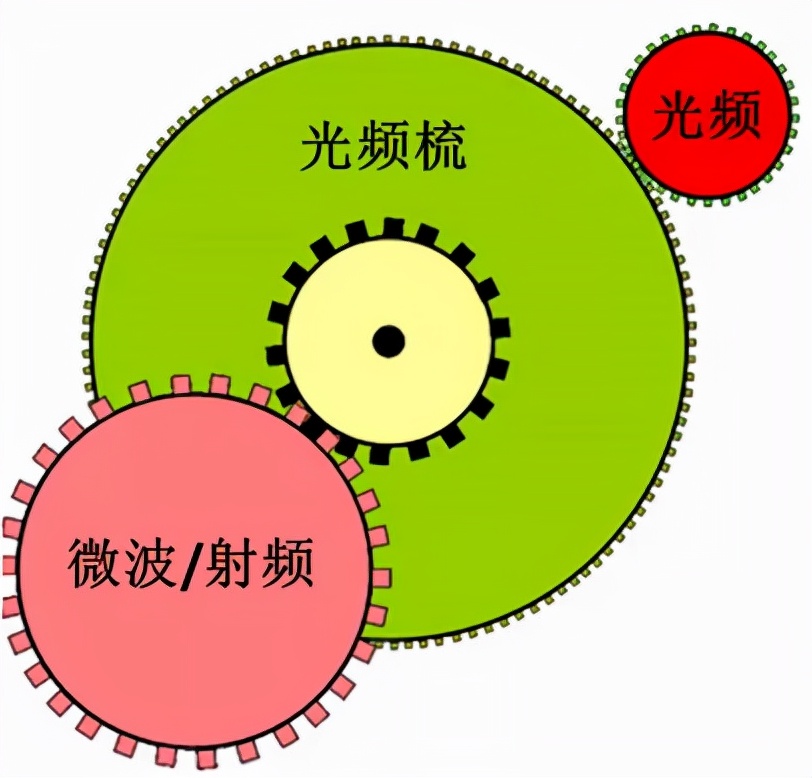 医用器发生臭氧的原理_医用臭氧发生器_医用器发生臭氧的原因