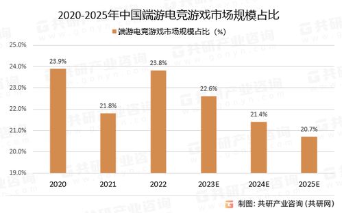 游戏行业情况2023,回顾与展望