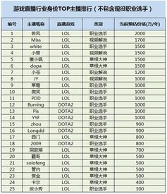 游戏代练接单 