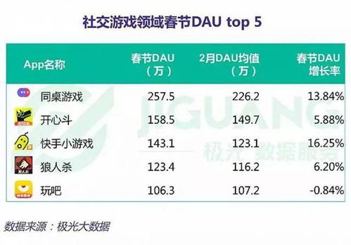 阿里同桌游戏,打造全民娱乐新体验”