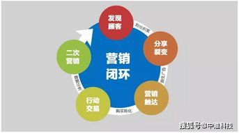 社群话题互动游戏,打造活跃社群新策略