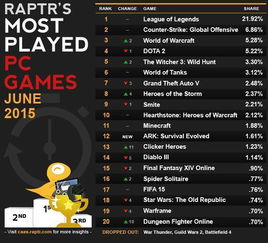三大pc游戏平台,Steam、Uplay、Origin全面解析
