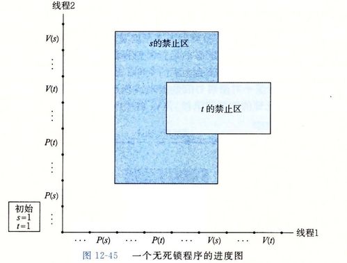 游戏并发逻辑,构建高效多线程架构解析